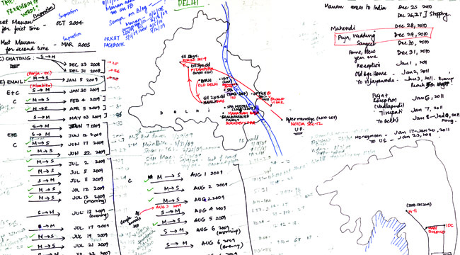 organizing information